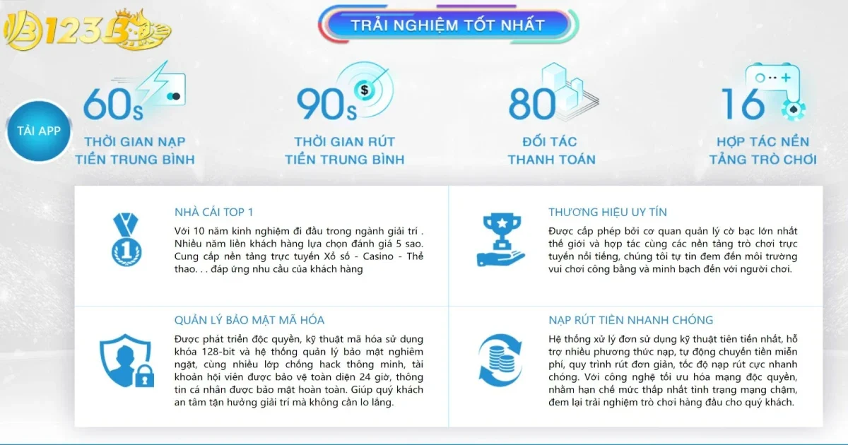 Điều kiện để rút tiền 123B